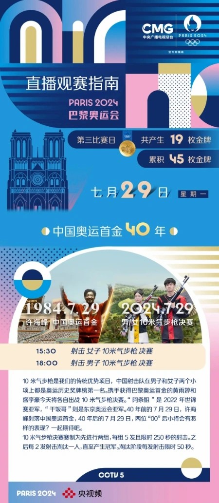 巴黎奥运会第二日中国队斩获男子10米气手枪冠军