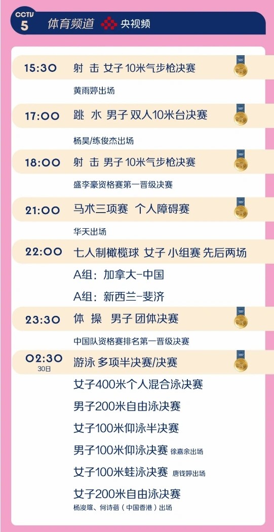 巴黎奥运会第二日中国队斩获男子10米气手枪冠军