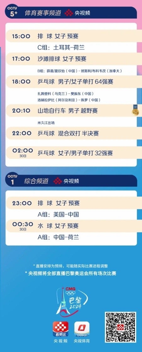 巴黎奥运会第二日中国队斩获男子10米气手枪冠军