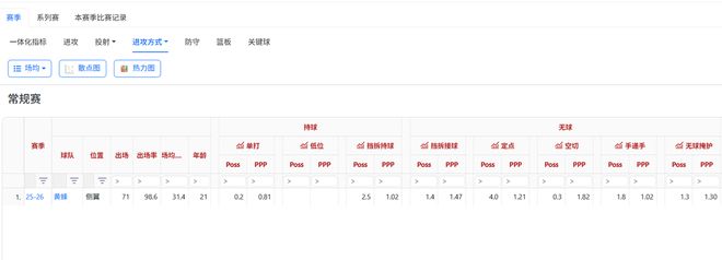 新秀三分王克尼佩尔：防守悍将与全能锋线的崛