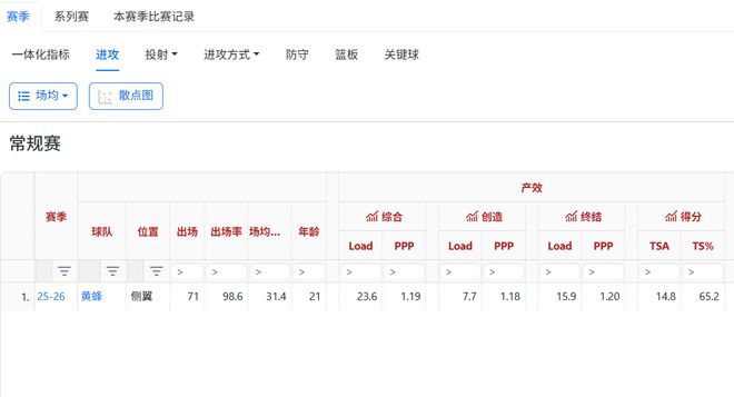 新秀三分王克尼佩尔：防守悍将与全能锋线的崛
