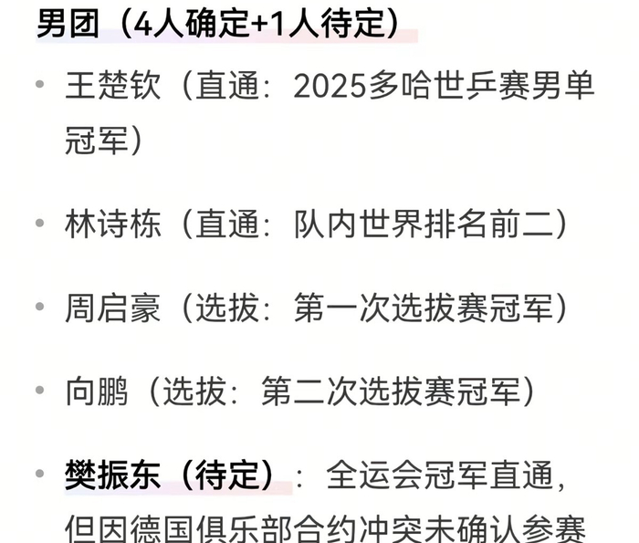 国乒公布世乒赛名单 樊振东或缺席引关注